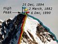 Climbing Aoraki/Mt Cook