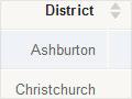 Ethnic groups, Canterbury districts, 2013