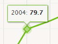 Interactive: Kiwifruit export earnings