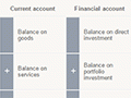Interactive: Elements of the balance of payments