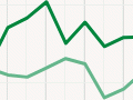 Interactive: New Zealand–Australia trade, 1960–2004