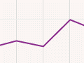 Interactive: US dollar–yen exchange rate, 1971 to 1989