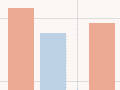 Interactive: Life expectancy and deprivation, 2012-14