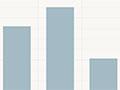 Interactive: Preventable hospital admissions by ethnicity, 2011-12