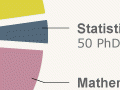 PhDs in chemistry, physics and maths, 2006–12