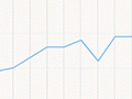 Interactive: Green-lipped mussel production, 1983–2003