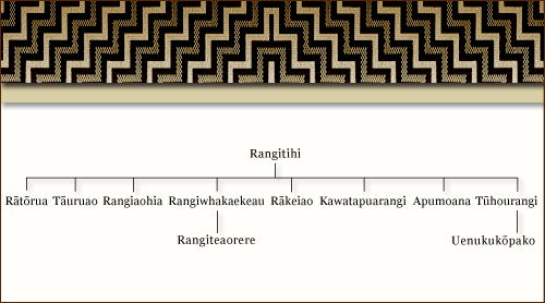 Rangitihi’s children