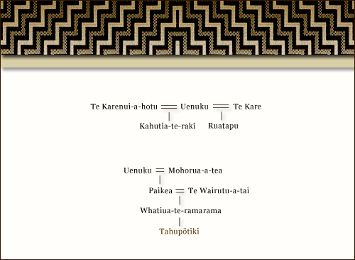 Ngāi Tahu’s founding ancestors