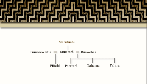 Whakapapa of Marutūahu and Tamaterā 