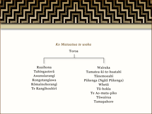 Whakapapa from the <em>Mataatua</em> canoe