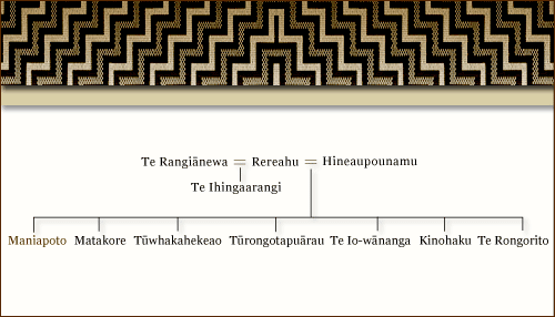 Genealogical charts of Maniapoto and his extended family